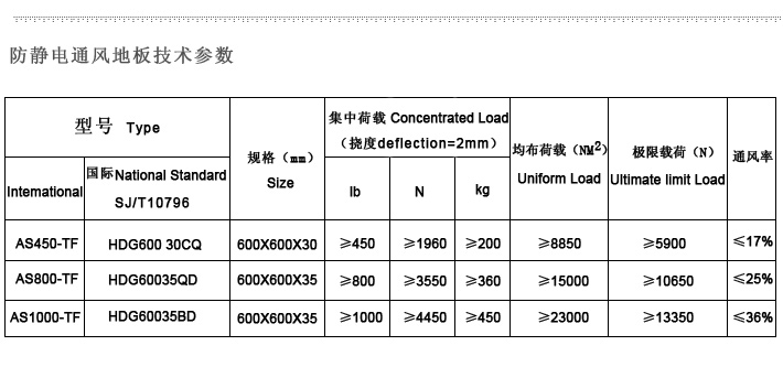 通風板技術參數