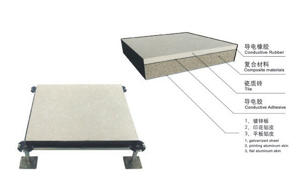 陶瓷防靜電地板