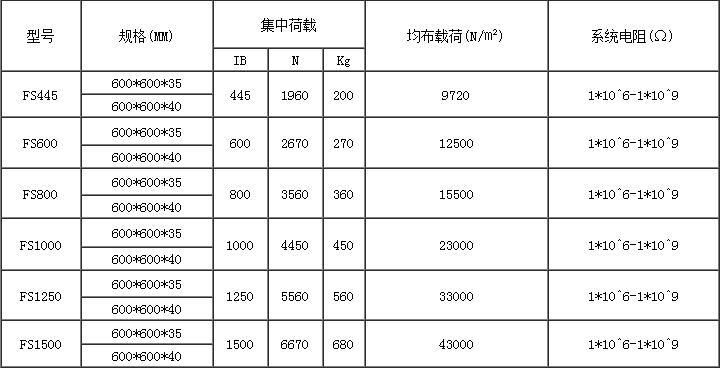 集中荷載中的lb,n,kg都代表什么